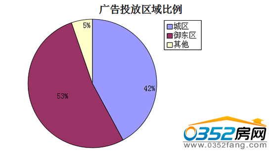 211004316e0a17aecc2100.png 区域比例.png