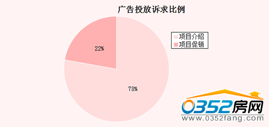 2614170045d755bd778482.png 广告投放诉求.png