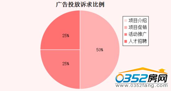 21113805654b298f1c6001.jpg 诉求比例.jpg