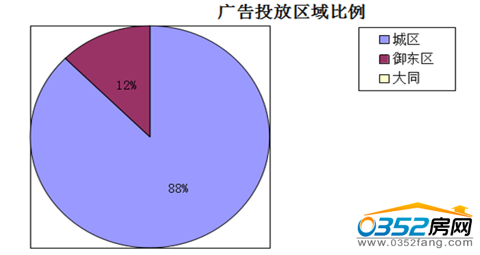 30084947541ce605f61994.png 广告投放比例用图2.png