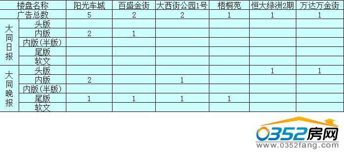 0514562724d334533b0938.jpg 广告投放情况.jpg