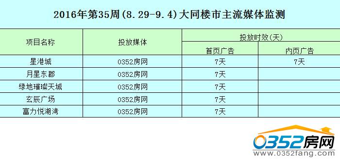 051457059b6d64b8b52226.jpg 大同楼市主流媒体监测.jpg
