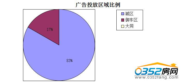 051500215e4d7cf95e1273.jpg 广告投放区域比例.jpg