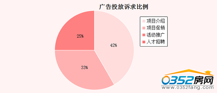 26113852a65517b8080061.png 广告投放.png