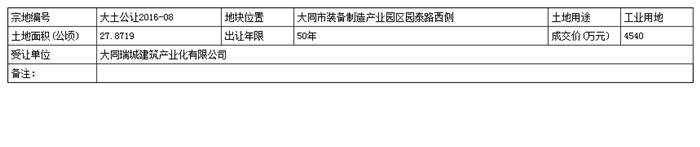 2615044137bbc525d68017.png 土地.png