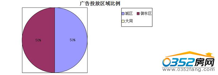 31112421441a27980d9523.jpg 区域比例.jpg