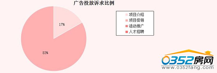 31112514ca775e2ec68932.jpg 诉求比例.jpg