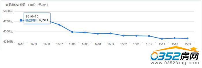 31144536f75418fcfe8119.jpg 房价.jpg