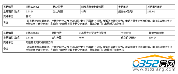 03085606a97ef3b5860733.png 阳高县.png