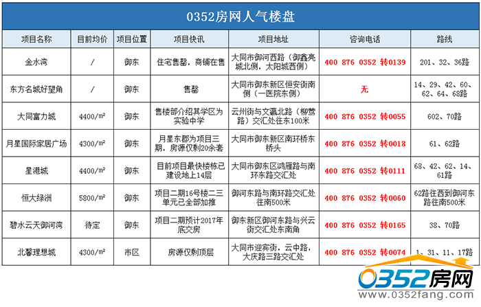 07151854634e7fff4b2542.png 人气楼盘.png