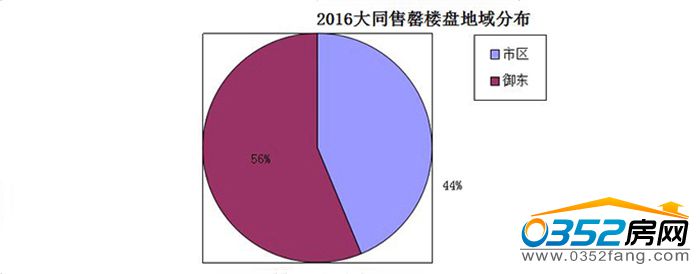 04095825c3e8b1e5657425.jpg 分布图.jpg