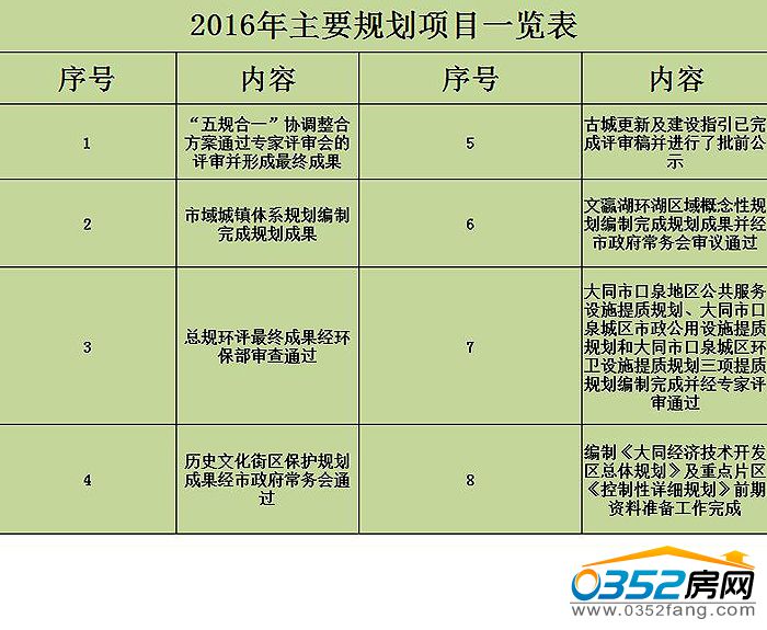 10140939252156c2e68654.jpg 规划项目一览表.jpg