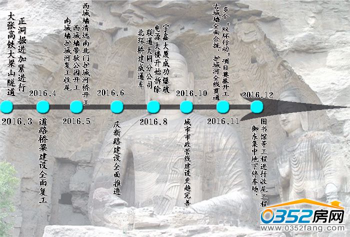 101410528912c2ed875803.jpg 城市基础工程建设进程图.jpg