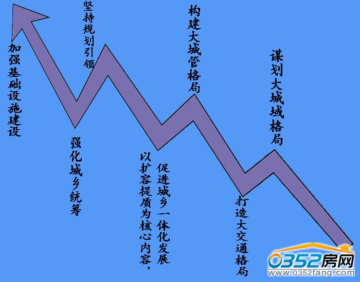 10141147dca61333b11320.jpg 中心城市格局提高综合承载能力七步走.jpg