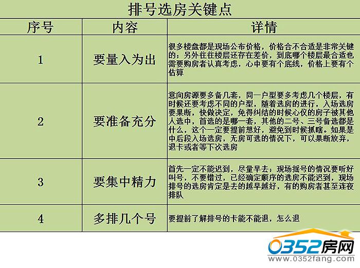 16155712e2cae984fd2323.jpg 排号选房关键点.jpg