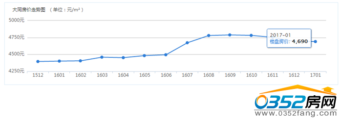 171411079abd932d628528.png 房价.png