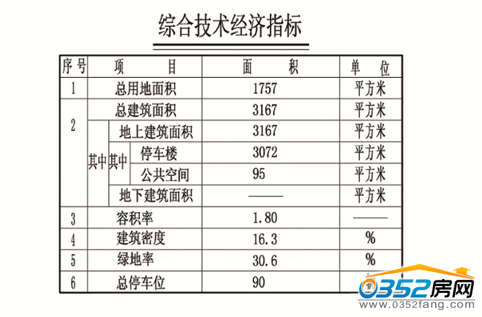 24144811c0f2fadd3c6538.png 技术指标.png