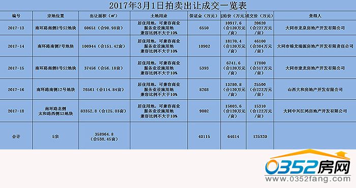 01172018cfaf2ee10d6092.jpg 成交结果.jpg