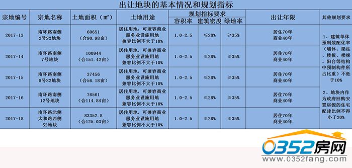 011753157bec4cdb059292.jpg 出让地块的基本情况.jpg