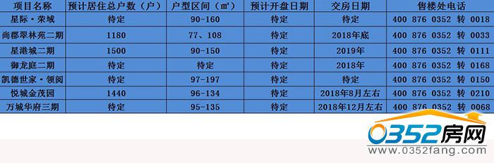 0611384464fca797994861.jpg 新盘资料.jpg
