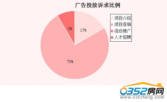 0812034210b964d8b38358.jpg 诉求比例.jpg