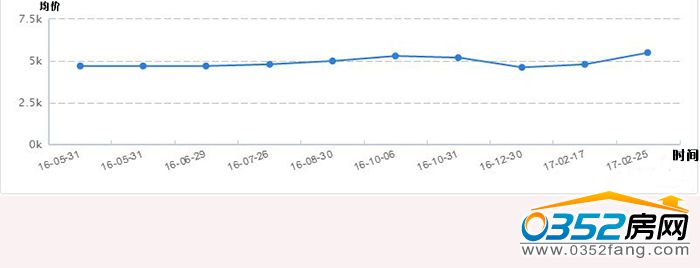 1417210856109062a81551.jpg 御昌佳园均价走势.jpg