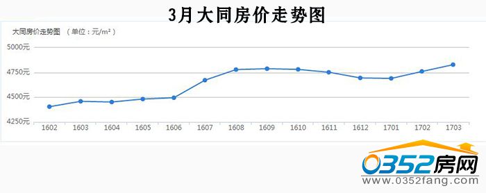 2414262786734a32114137.jpg 3月走势图.jpg