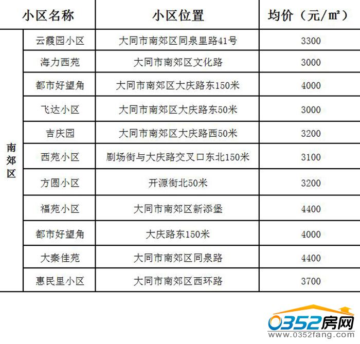 131722178a9390ba730451.jpg 南郊区.jpg