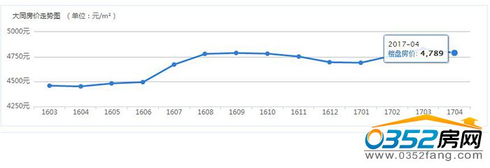 23174519f1a697142d9118.jpg 房价.jpg