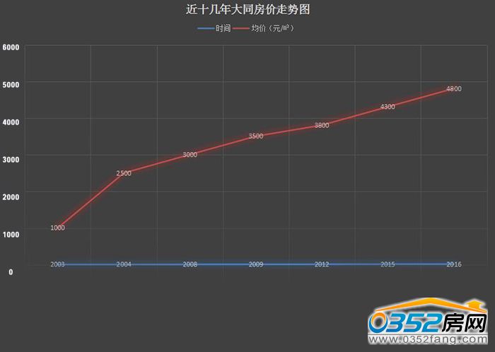 281604541a8f7436e94679.jpg 近十几年房价走势.jpg
