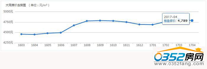 28160601b4bed570fa0924.jpg 4月房价.jpg