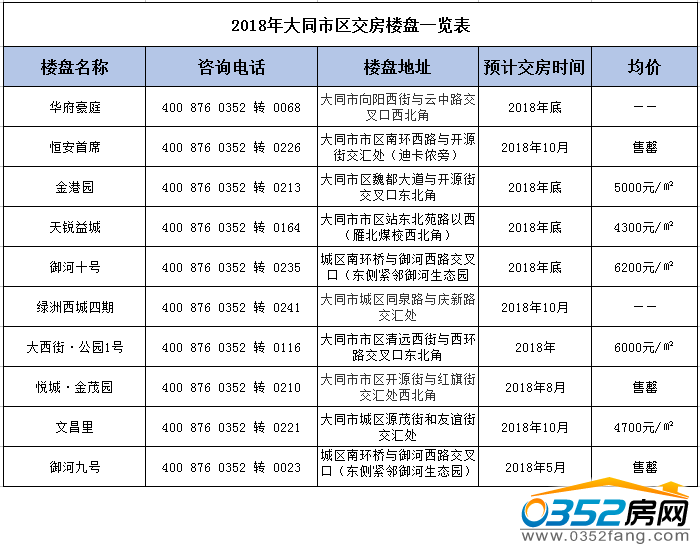 04145608e0b5e9894e7469.png 市区交房楼盘.png