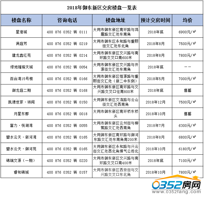 04145639bd3e061d947603.png 御东交房.png