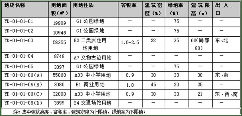 03172848f7992c9cd29961.jpg 地块.jpg
