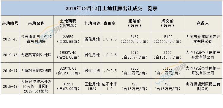 19165332e9db8d41268599.png 微信截图_20191219165355.png