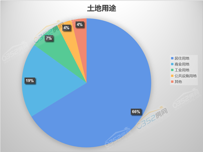 土地占比扇形图_?.png