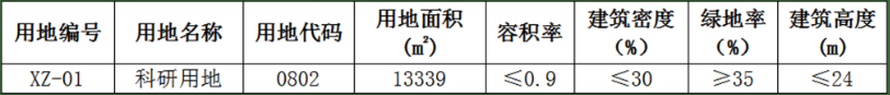 控制性指标一览.png 控制性指标一览.png