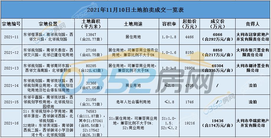 2021.11.10土拍水印.jpg 2021.11.10土拍水印.jpg