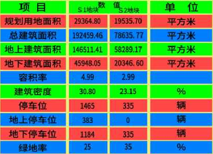 指标调整.png 指标调整.png